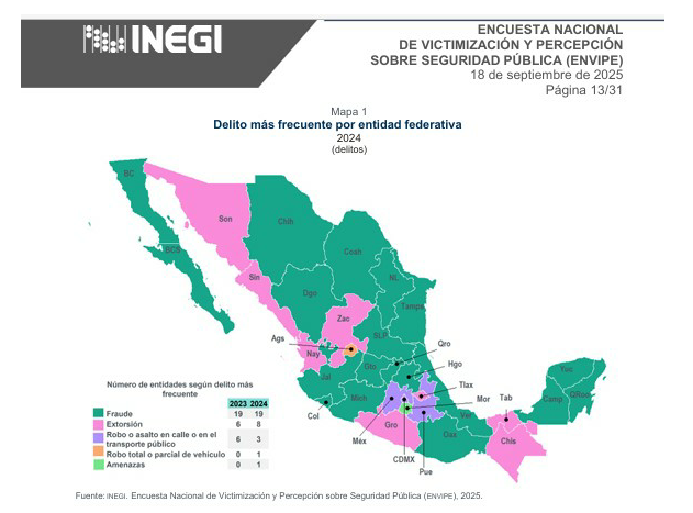 TLAXCALA, SEGUNDO LUGAR NACIONAL EN ALZA DELICTIVA; LA EXTORSIÓN, PRINCIPAL AZOTE CIUDADANO