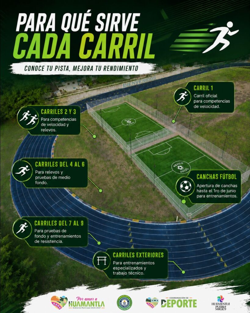 REABRE PISTA DE TARTÁN DE LA UNIDAD DEPORTIVA DE HUAMANTLA; CANCHAS DE FÚTBOL 5 ESPERAN ENTREGA OFICIAL