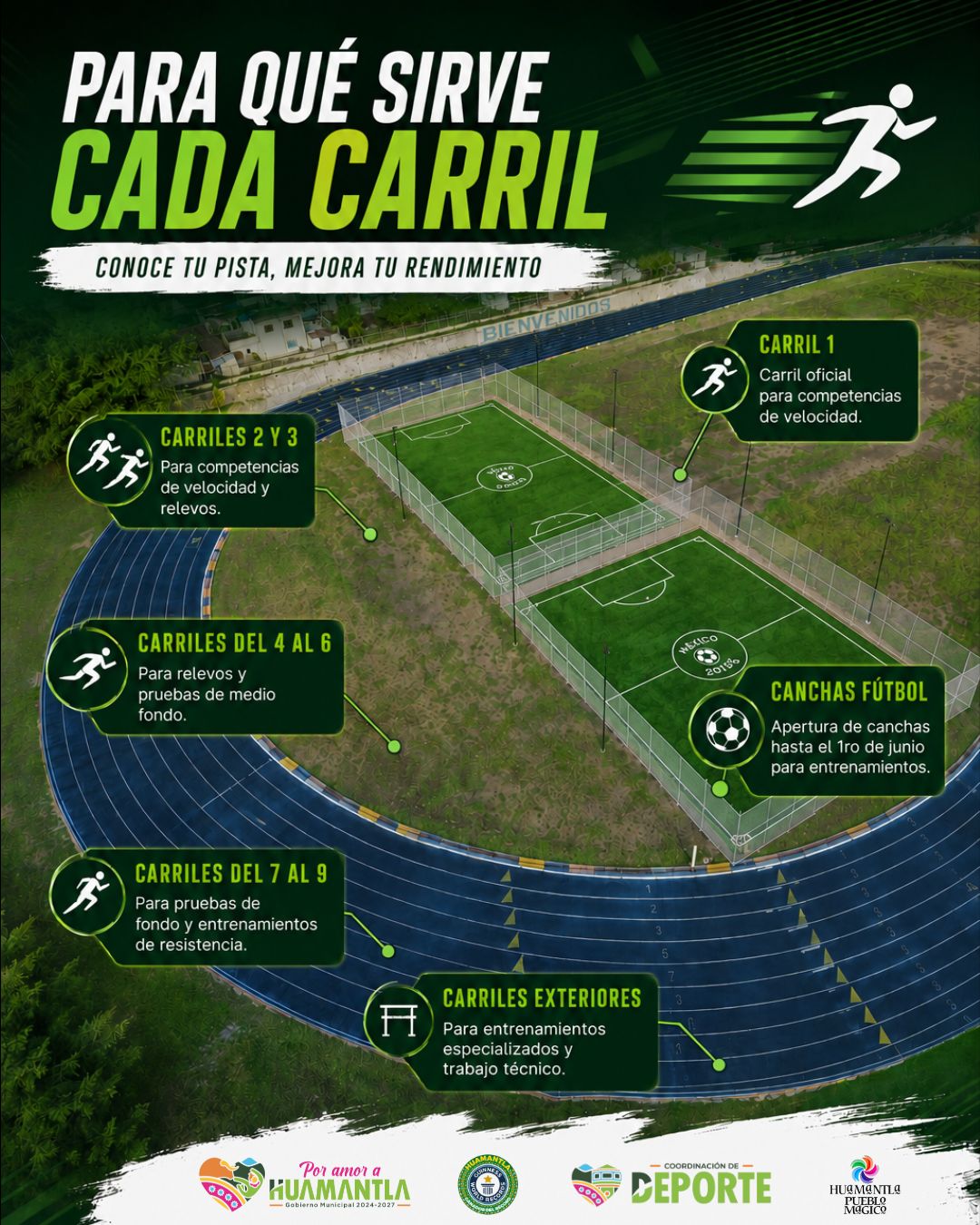 REABRE PISTA DE TARTÁN DE LA UNIDAD DEPORTIVA DE HUAMANTLA; CANCHAS DE FÚTBOL 5 ESPERAN ENTREGA OFICIAL