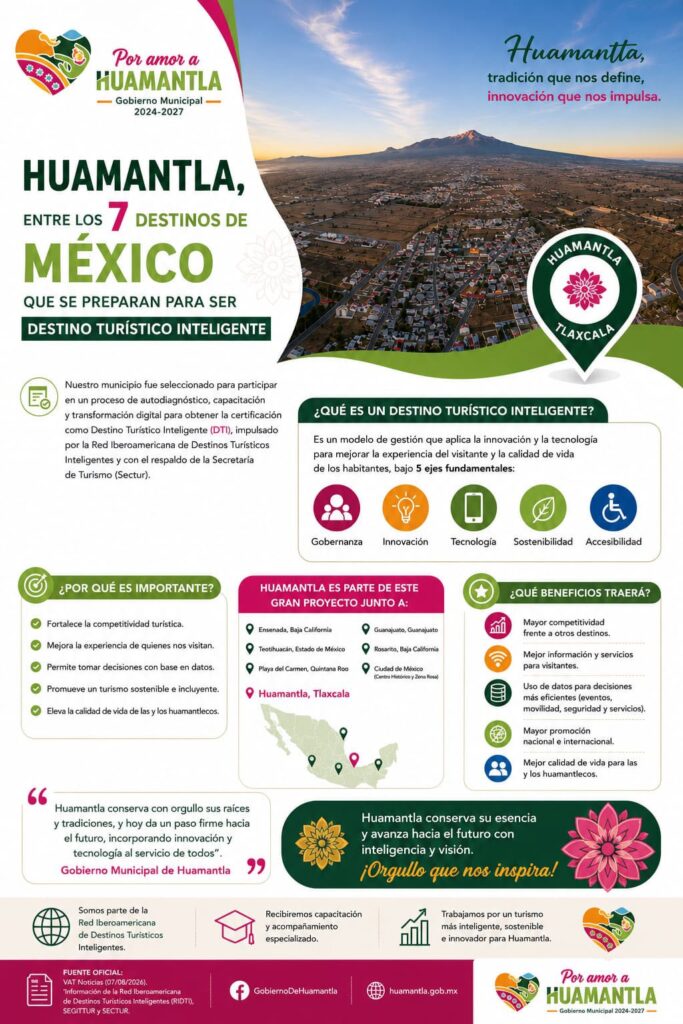 HUAMANTLA, ENTRE LOS SIETE DESTINOS DE MÉXICO QUE AVANZAN HACIA LA CERTIFICACIÓN COMO DESTINO TURÍSTICO INTELIGENTE