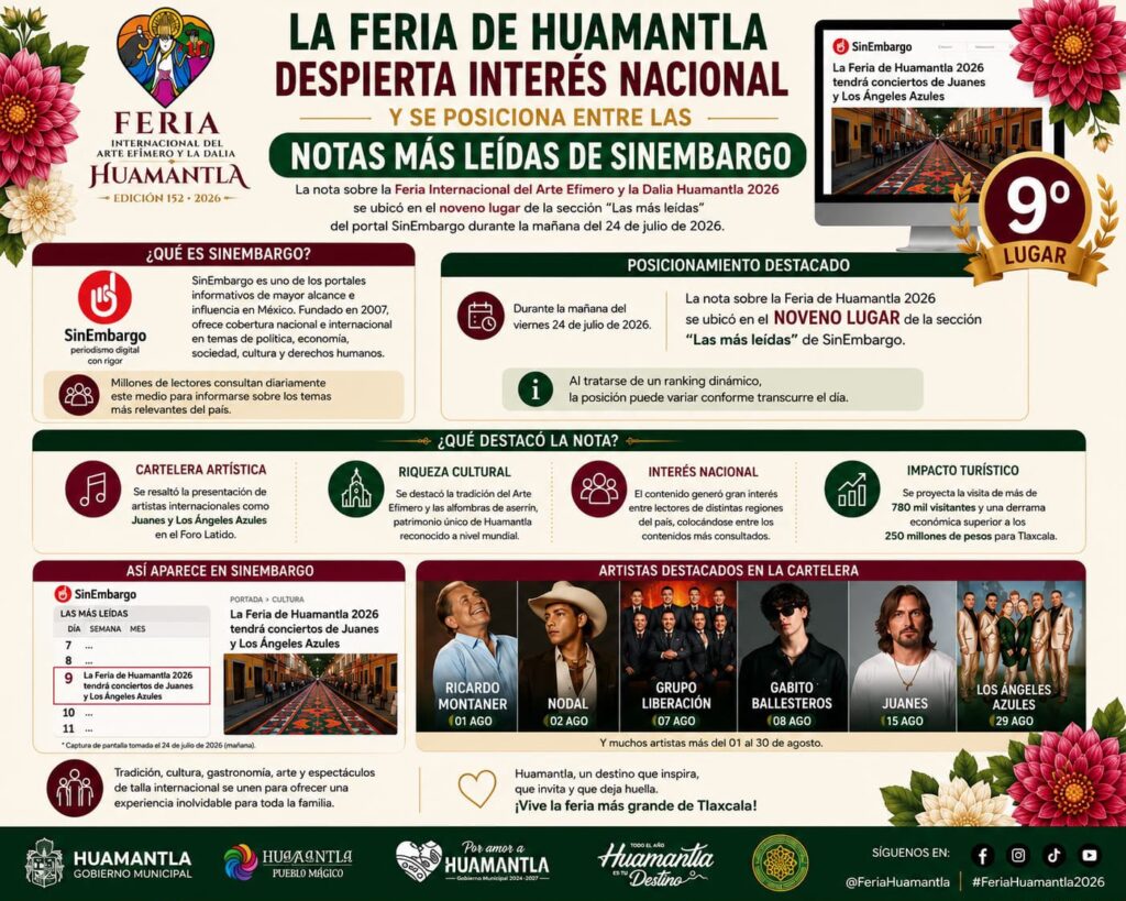 LA FERIA DE HUAMANTLA SE POSICIONA ENTRE LAS NOTAS MÁS LEÍDAS DE SIN EMBARGO