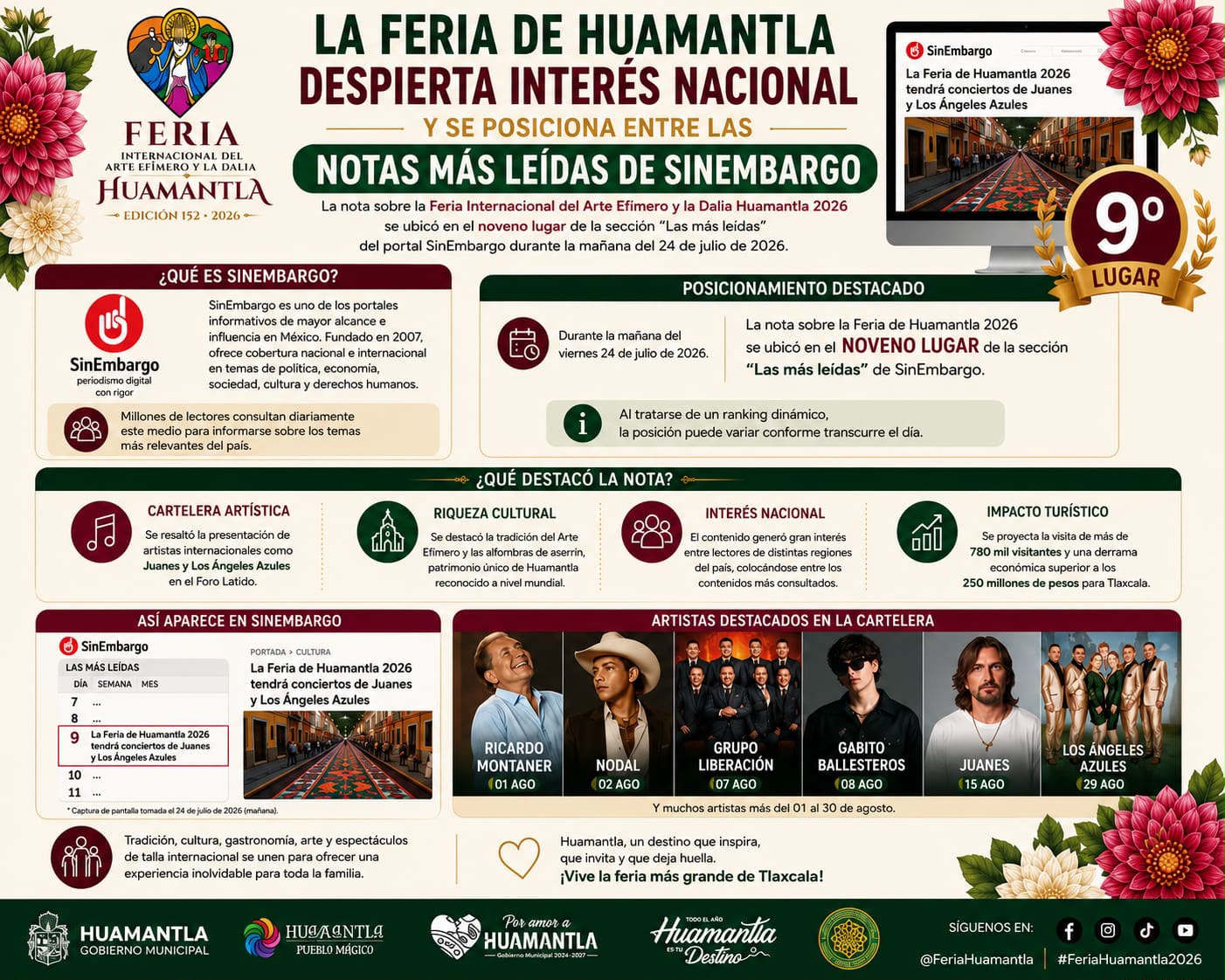 LA FERIA DE HUAMANTLA SE POSICIONA ENTRE LAS NOTAS MÁS LEÍDAS DE SIN EMBARGO