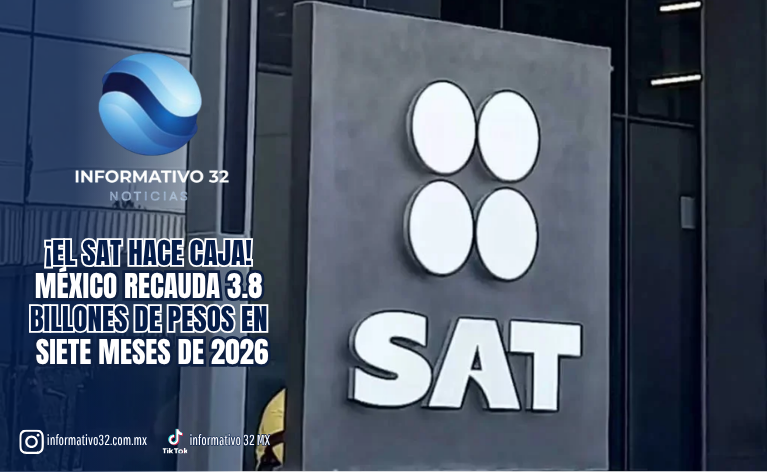 ¡EL SAT HACE CAJA! MÉXICO RECAUDA 3.8 BILLONES DE PESOS EN SIETE MESES DE 2026